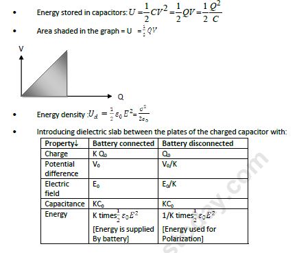 CBSE Class 12 Physics Electrostatics Notes Set A